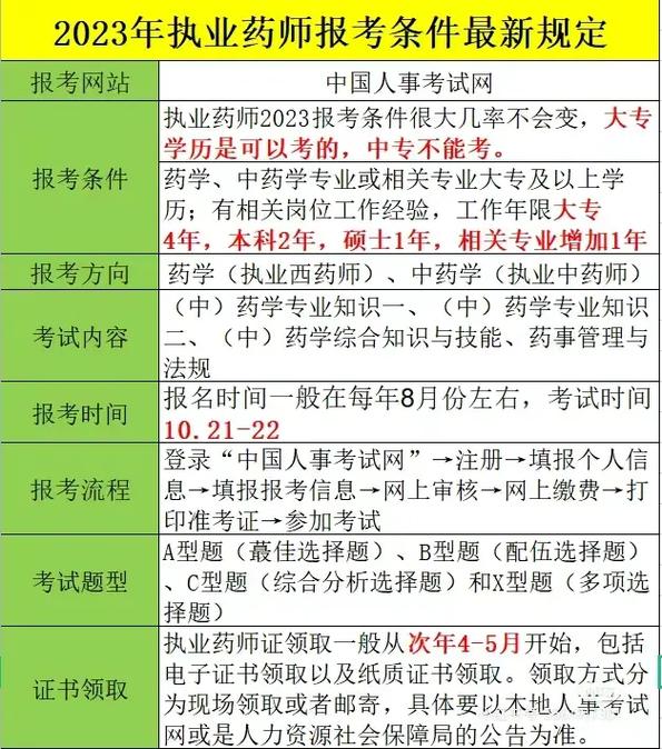 執業藥師報考專業-圖1