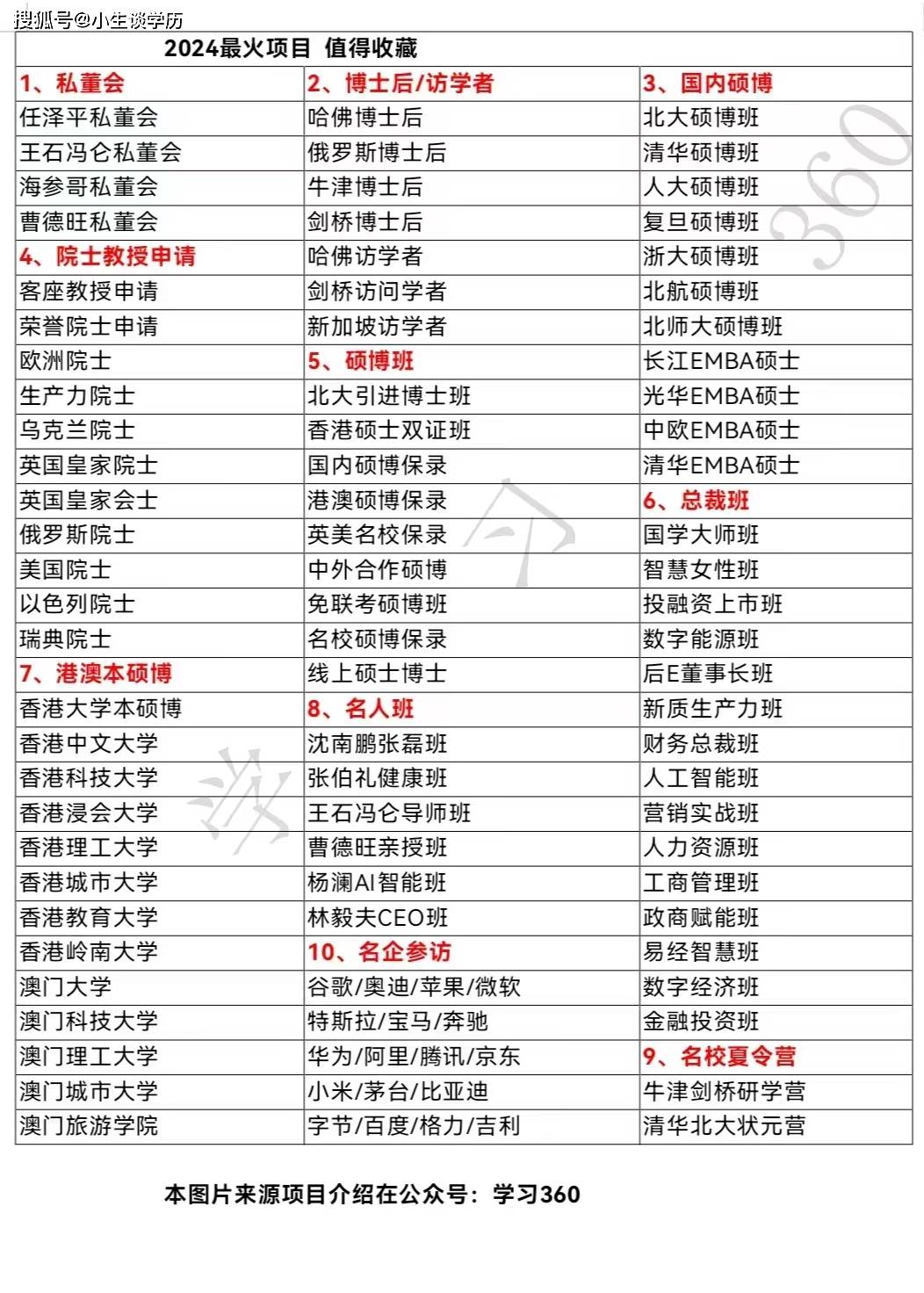 院士一年工資多少-圖1