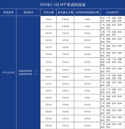 金融理財(cái)師報(bào)考條件-圖1