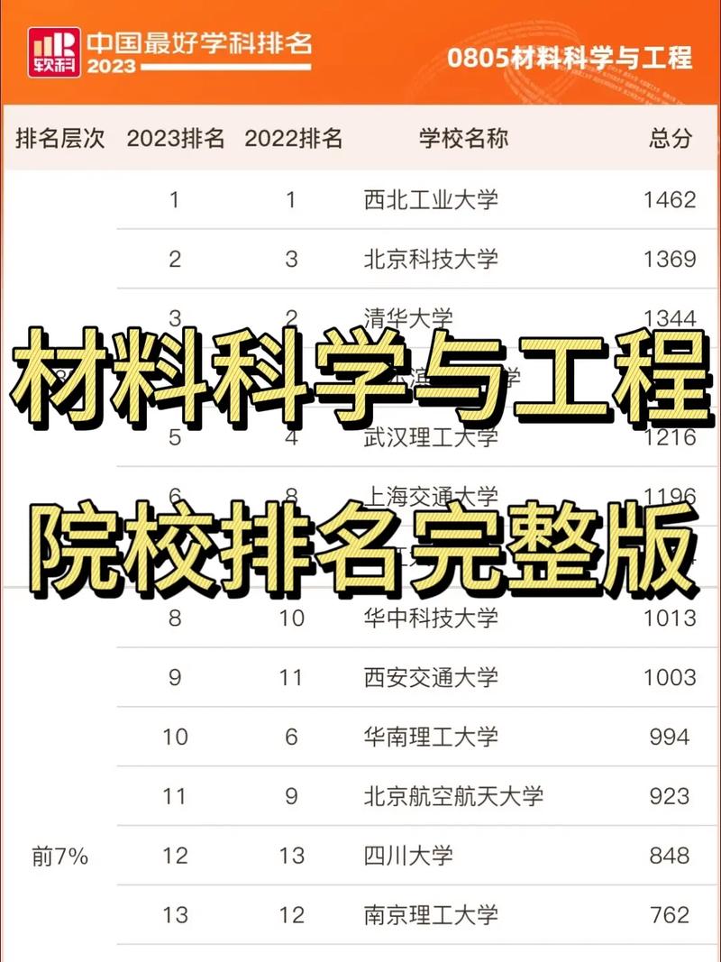 材料科學與工程排名-圖1