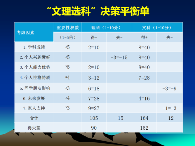 偏文偏理測試一張圖-圖1