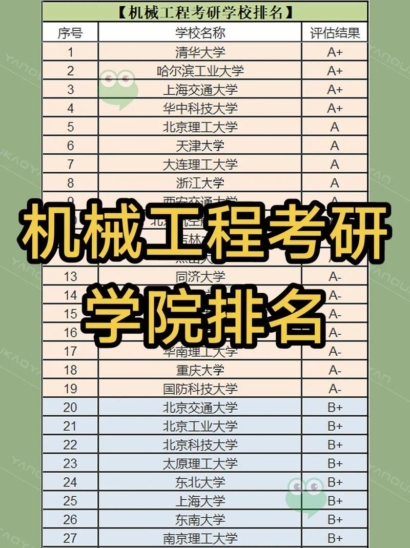 機械專業學校排名考研-圖1