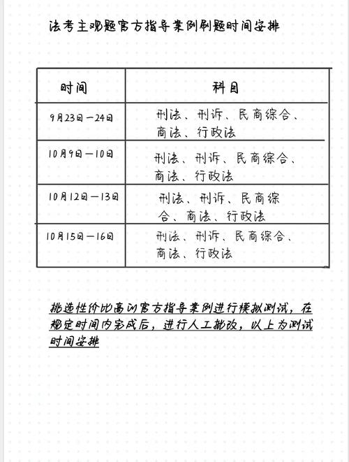 法考主觀題考試時間-圖1