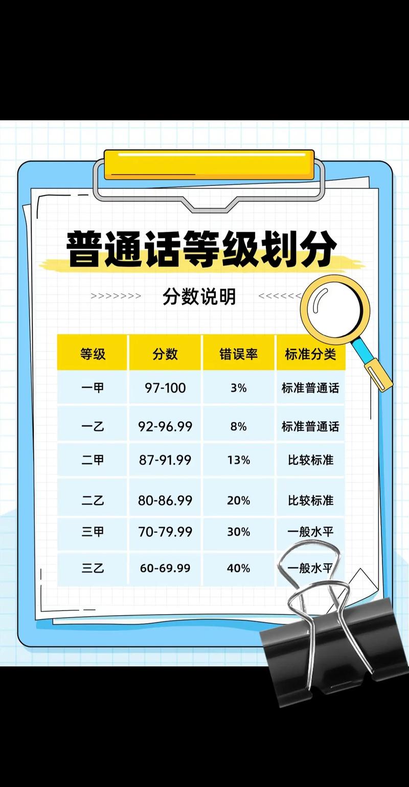 普通話考試等級(jí)劃分-圖1