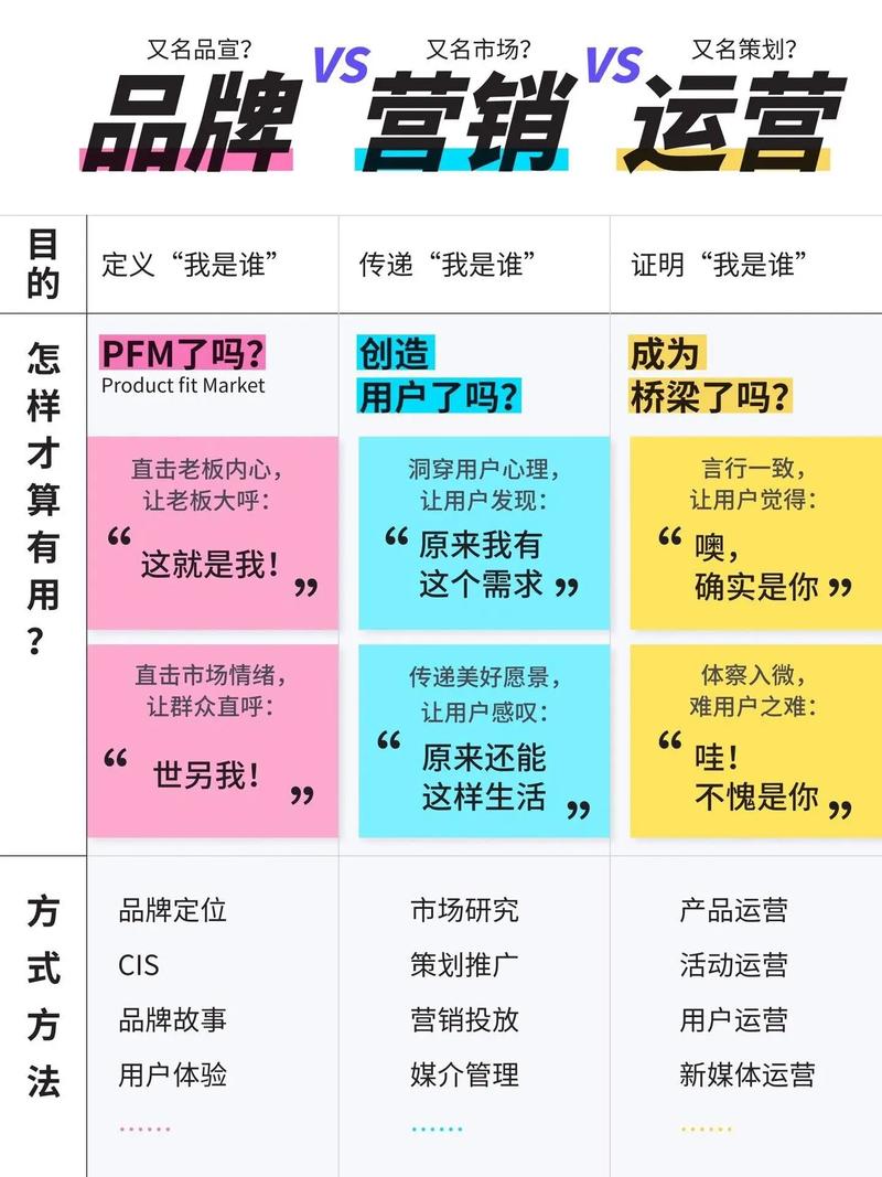 營銷與銷售的區別-圖1