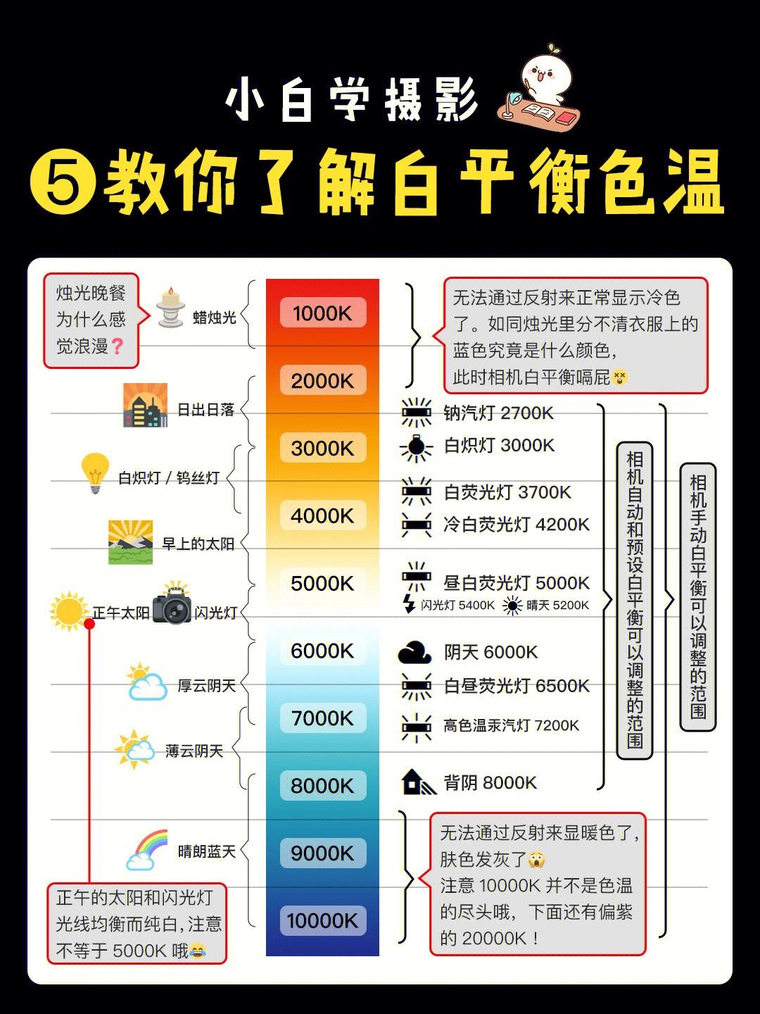 白平衡調(diào)整口訣-圖1