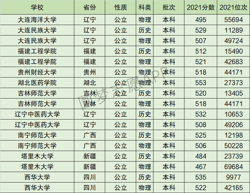 福建工程學(xué)院是幾本-圖1