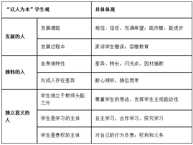 學生觀的基本內容-圖1