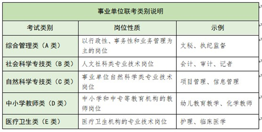 最容易進的事業單位-圖1