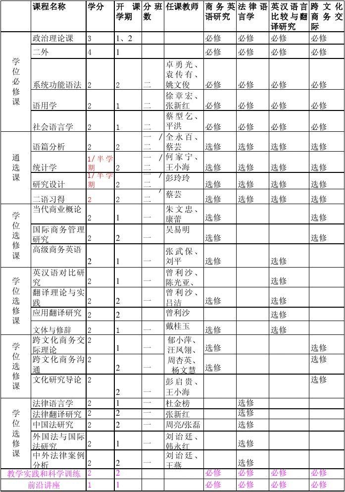 商務英語課程-圖1
