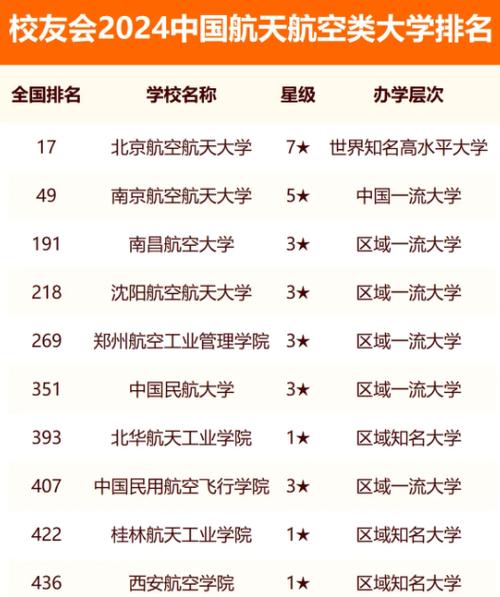 航天大學排行榜-圖1