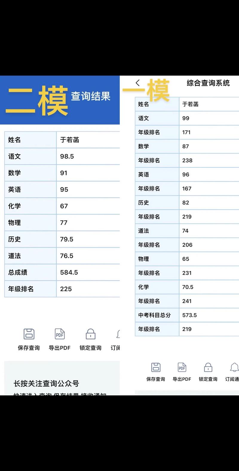 學業水平考試成績-圖1