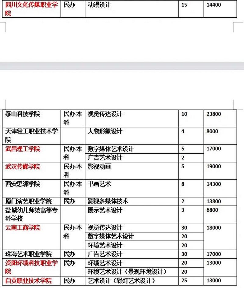 專科提前批是什么意思-圖1