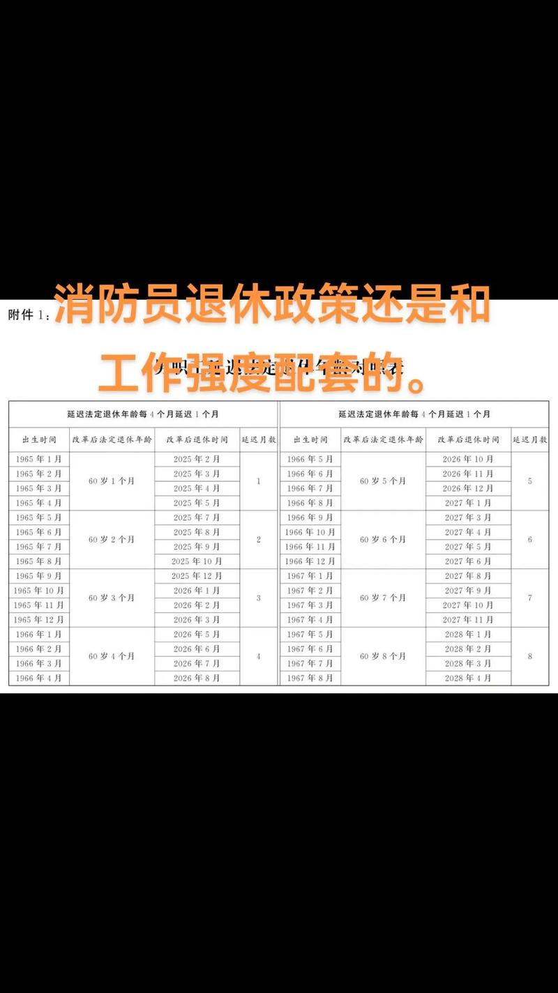 消防員退休年齡有什么規定-圖1