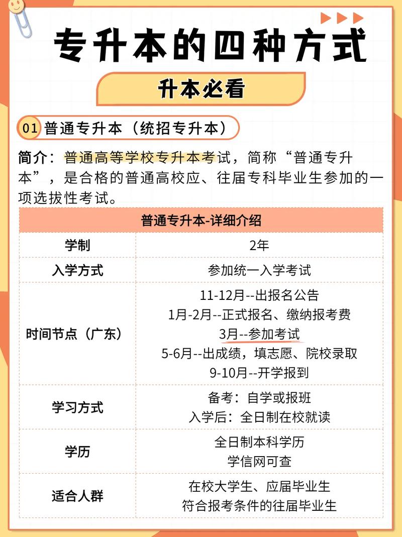 3+2大專怎么升本科-圖1