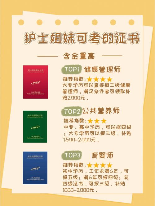 護士可以考藥師證嗎-圖1