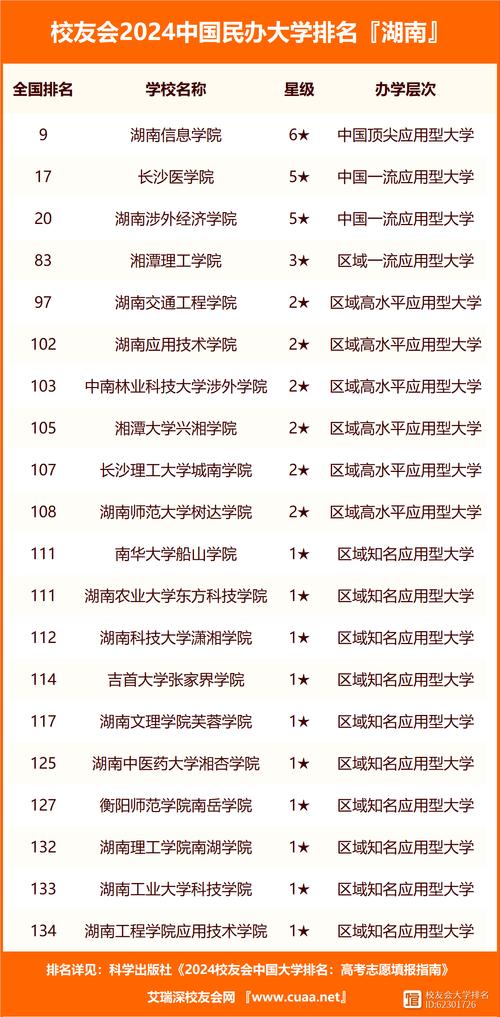 青海大學(xué)排名怎么樣-圖1