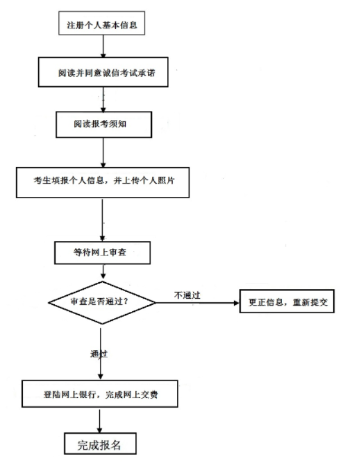 報考幼師的基本條件-圖1