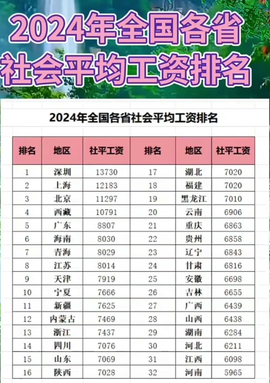 社工工資多少錢一月-圖1