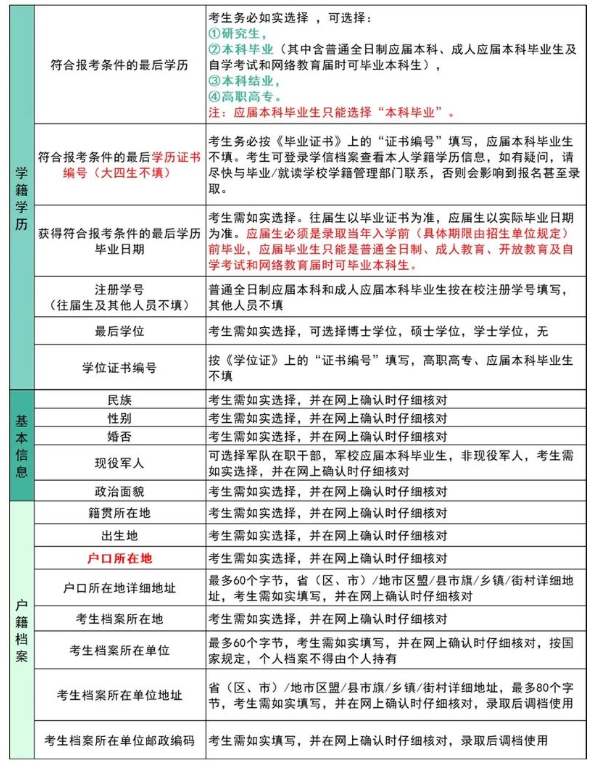 考研家庭成員單位職務怎么填？填錯了影響大嗎？-圖1