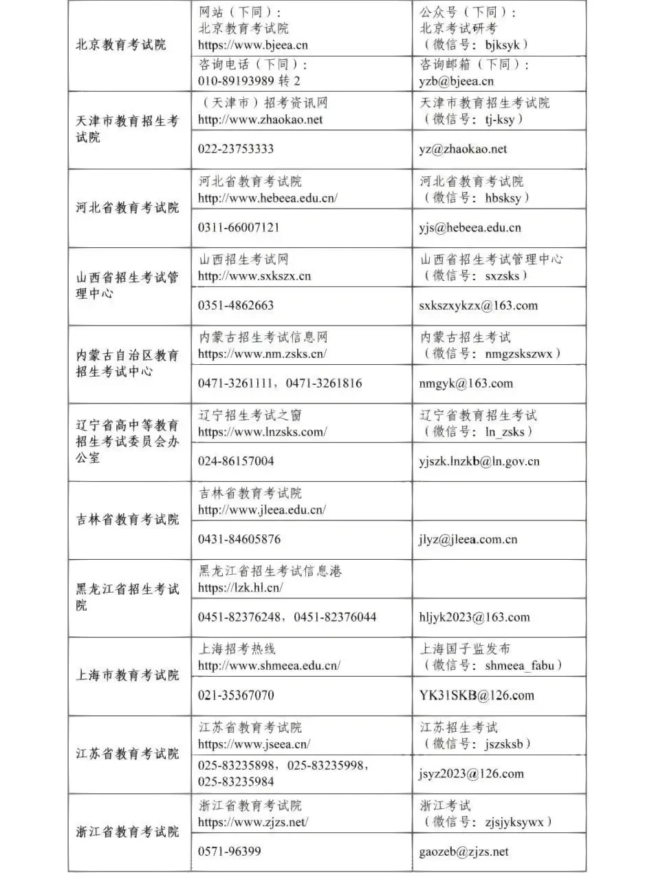 研招網(wǎng)電話是多少（附官方網(wǎng)址+報名流程）-圖1