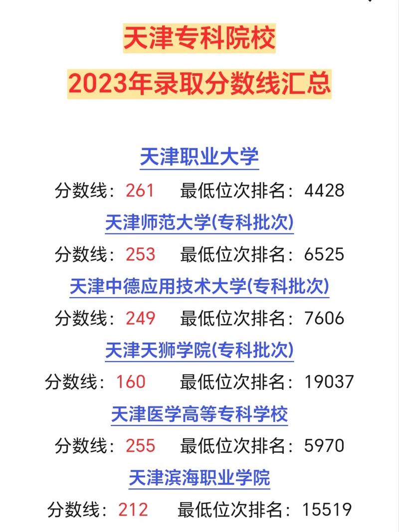 大專分數線一般多少分 今年大專錄取分數線-圖1
