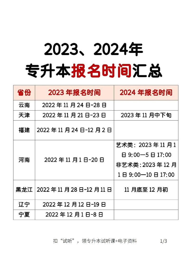 2024年專升本報名時間-圖1
