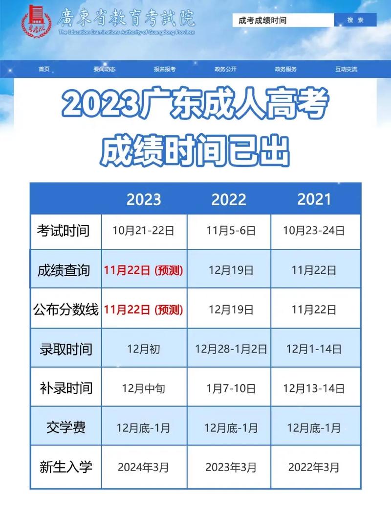 成人高考什么時(shí)候出成績(jī) 亂蒙能考150嗎-圖1