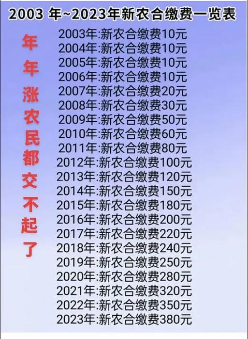 新農合繳費時間-圖1