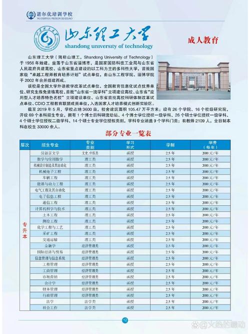 山東理工大學專升本-圖1