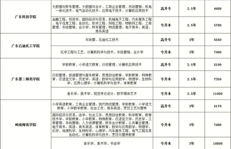 成人高考多少錢（收費一覽表）-圖1