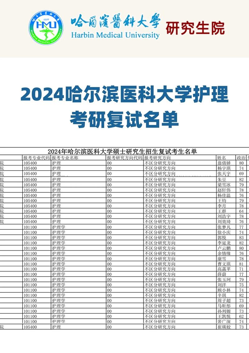 復(fù)試名單什么時(shí)候出來-圖1