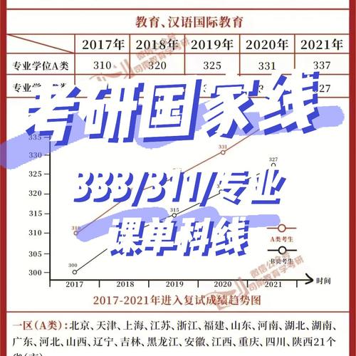 專業課有國家線嗎-圖1