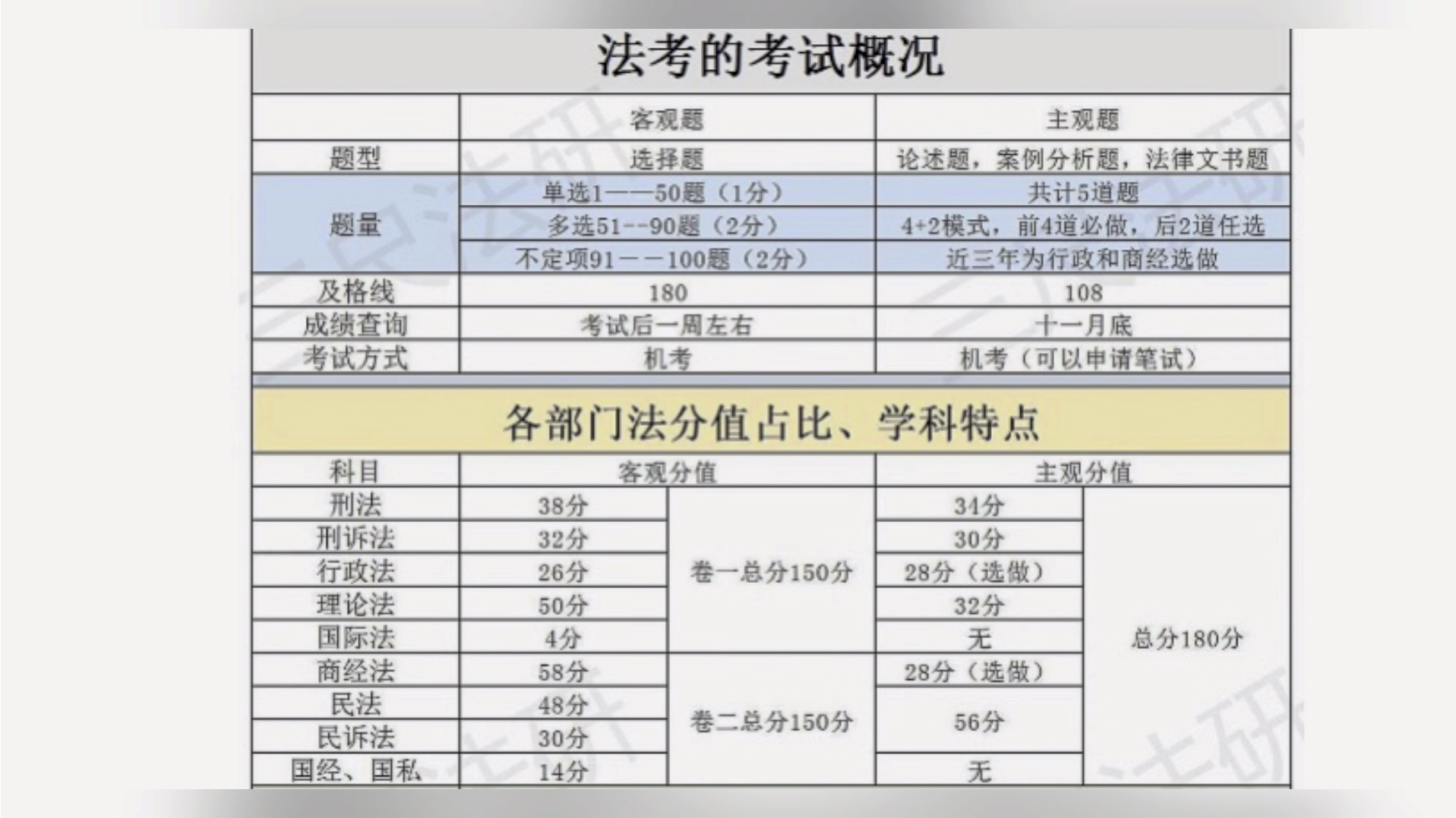 法考客觀題分?jǐn)?shù)線-圖1