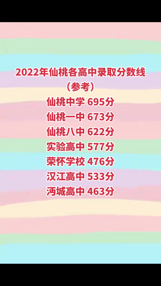 沔城高中錄取分?jǐn)?shù)線-圖1