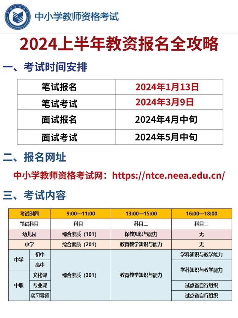 教資專科大二可以報名嗎-圖1