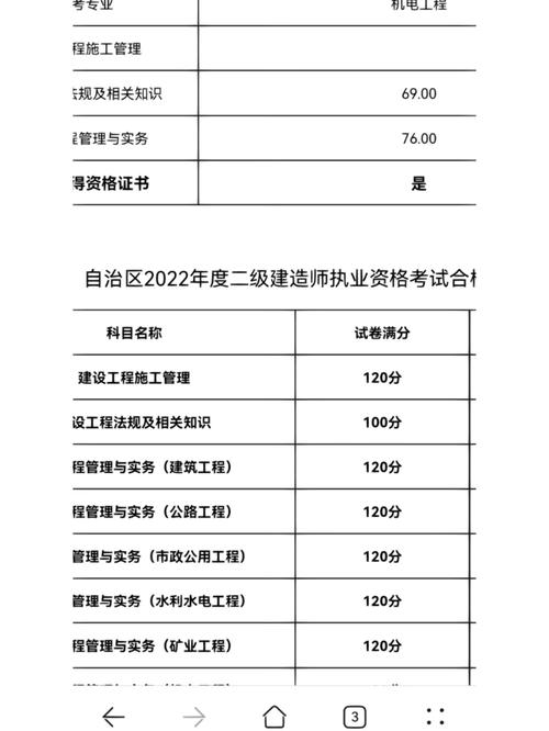 新疆二建考多少分就能通過-圖1