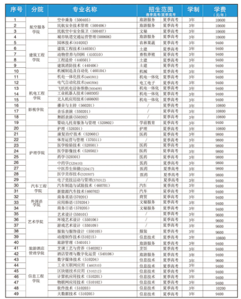 青島求實職業技術學院學費-圖1