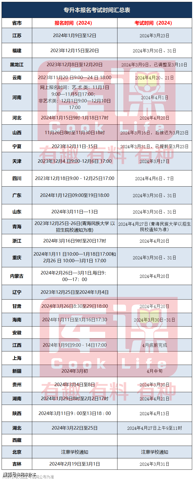 專升本錄取結果公布時間 報名入口-圖1