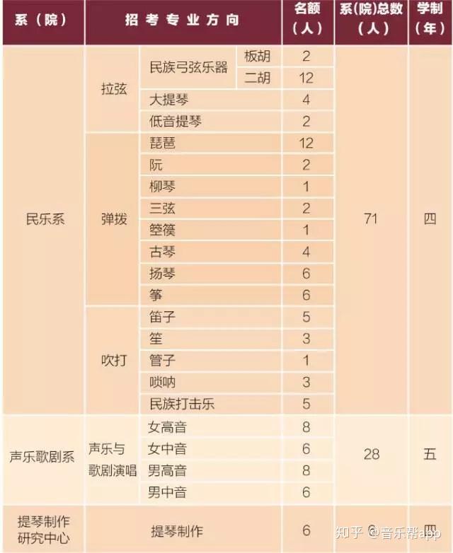 如何自考音樂學院 考哪幾門-圖1