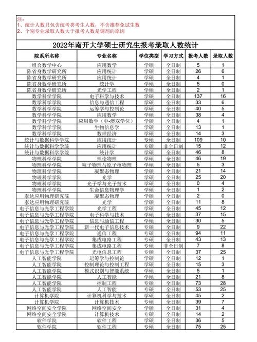 南開大學(xué)專升本有什么專業(yè)-圖1