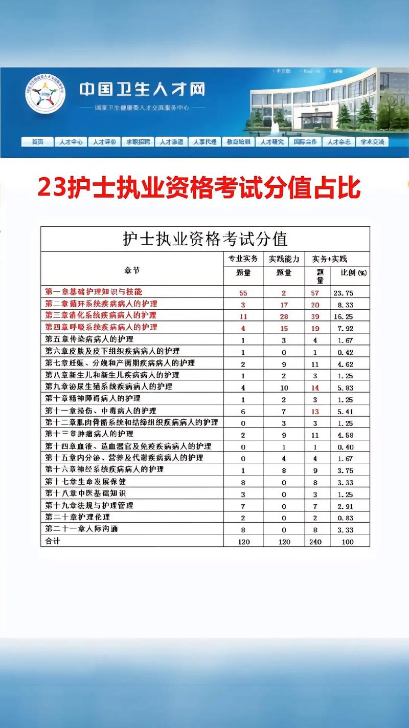 護資考試多少分合格-圖1
