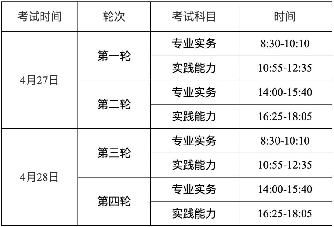 護士資格證考試科目-圖1