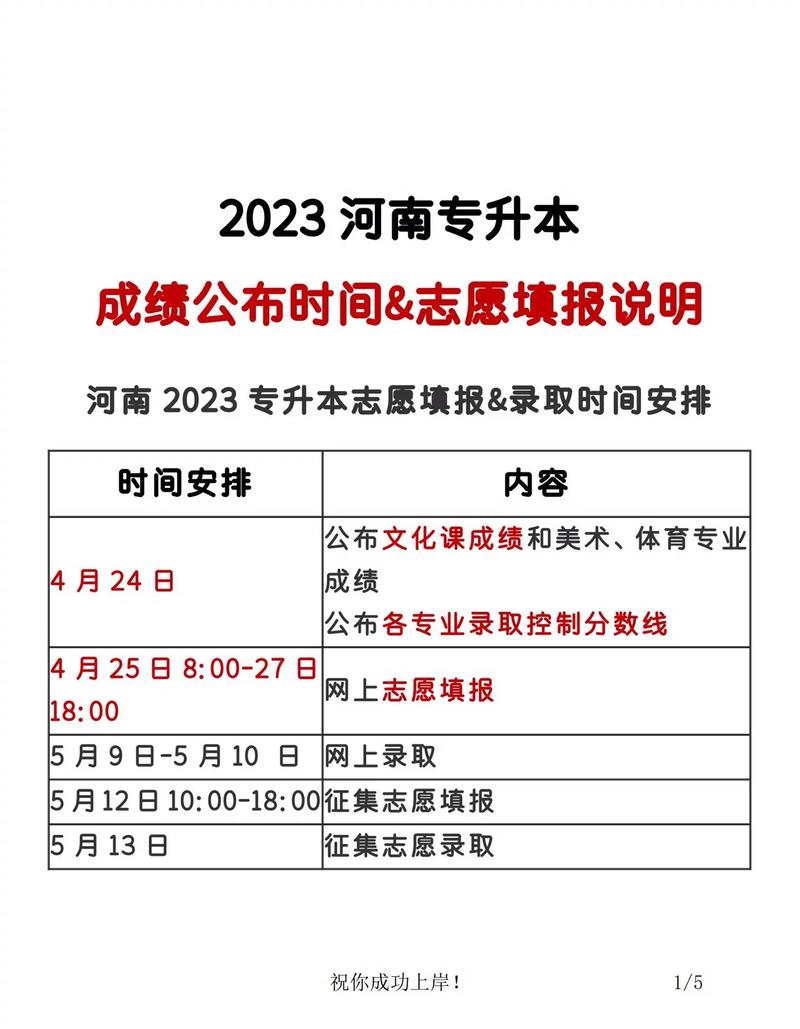 專升本志愿什么時候出結果-圖1