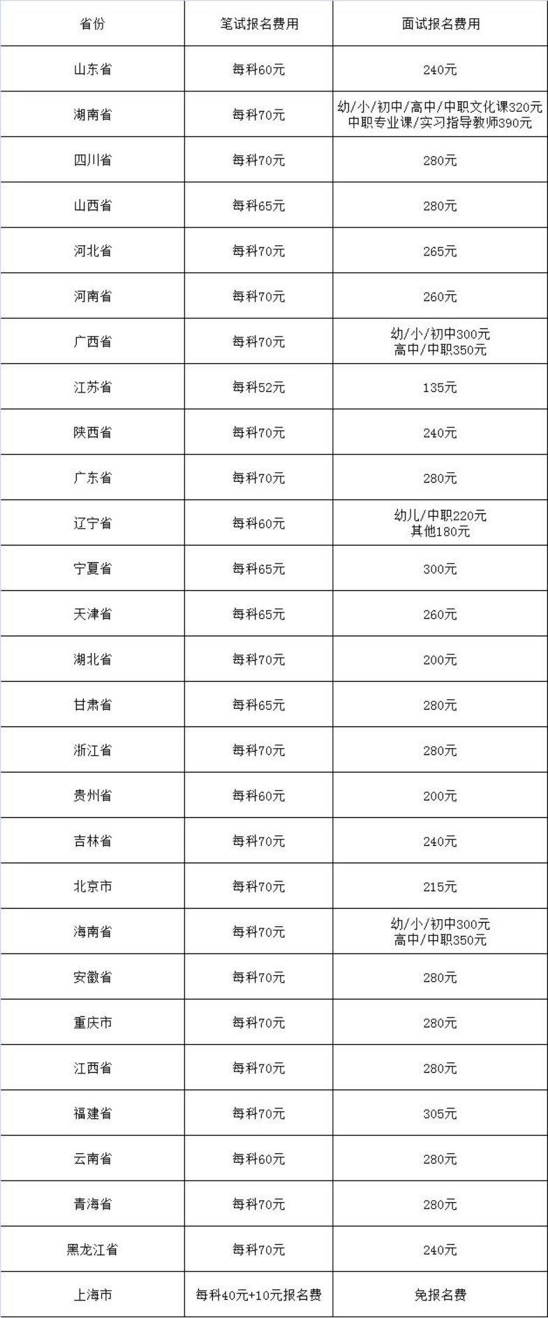 教資報名要多少錢-圖1
