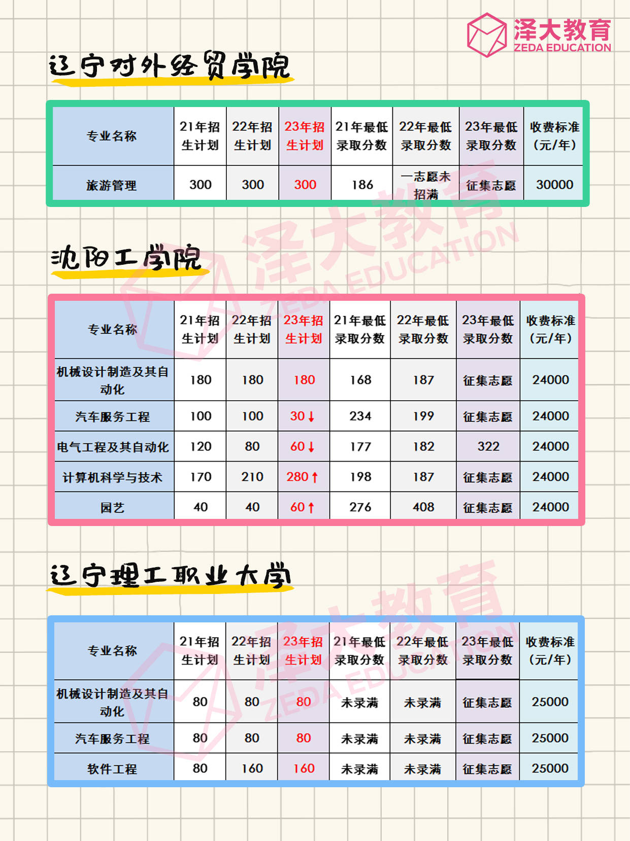 大專(zhuān)升本科需要多少錢(qián)-圖1