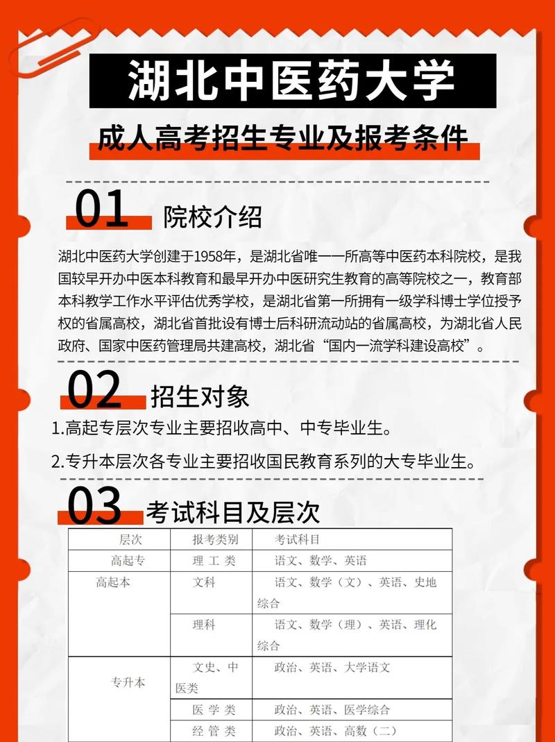 成人考試的條件和費用標準-圖1