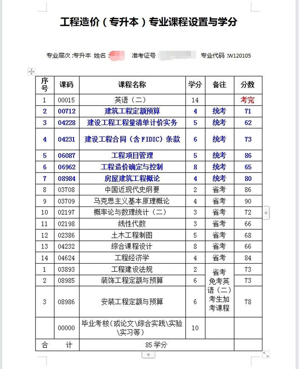 工程造價專升本考什么科目-圖1