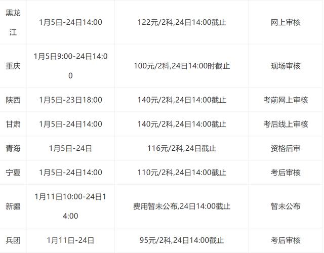 初級職稱代辦多少錢-圖1