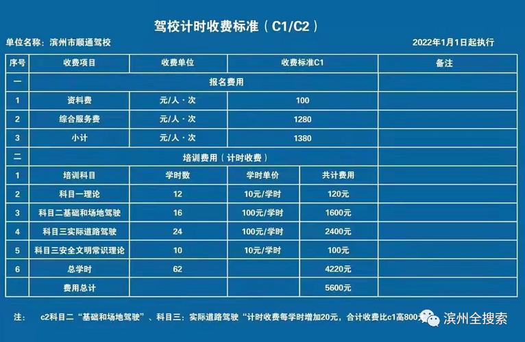 駕校c1多少錢-圖1
